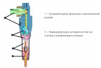 Насос-форсунка топливная DMCI DAF CF85XF105 (восстановленная, при возврате старых форсунок)